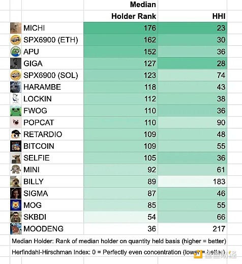 10亿美元市值遍地走，是什么让Memecoin如此有价值？-第7张图片-欧意易易下载