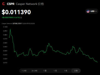 cspr币未来可以上5美元嘛 cspr币有投资价值吗