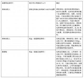 解读MicroStratgy债券结构：加购比特币是否安全？