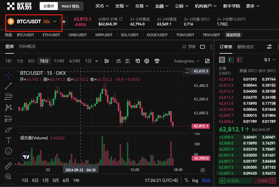 一枚比特币怎么卖掉 比特币卖出变现教程介绍-第11张图片-欧意易易下载