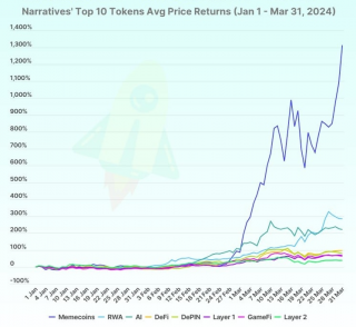 分析：可能在币安上市的9个Mmcoin