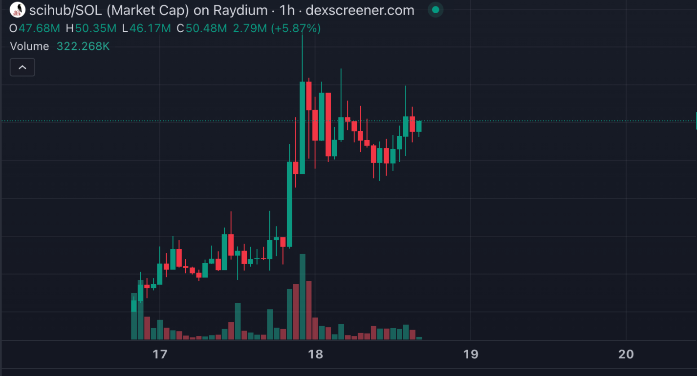 Memecoin最新角度：盘点DeSci赛道大热代币-第3张图片-欧意易易下载