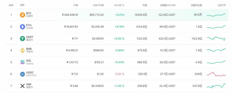 新手玩虚拟币怎么买卖 2025年虚拟币在哪里买卖交易指南-第6张图片-欧意易易下载