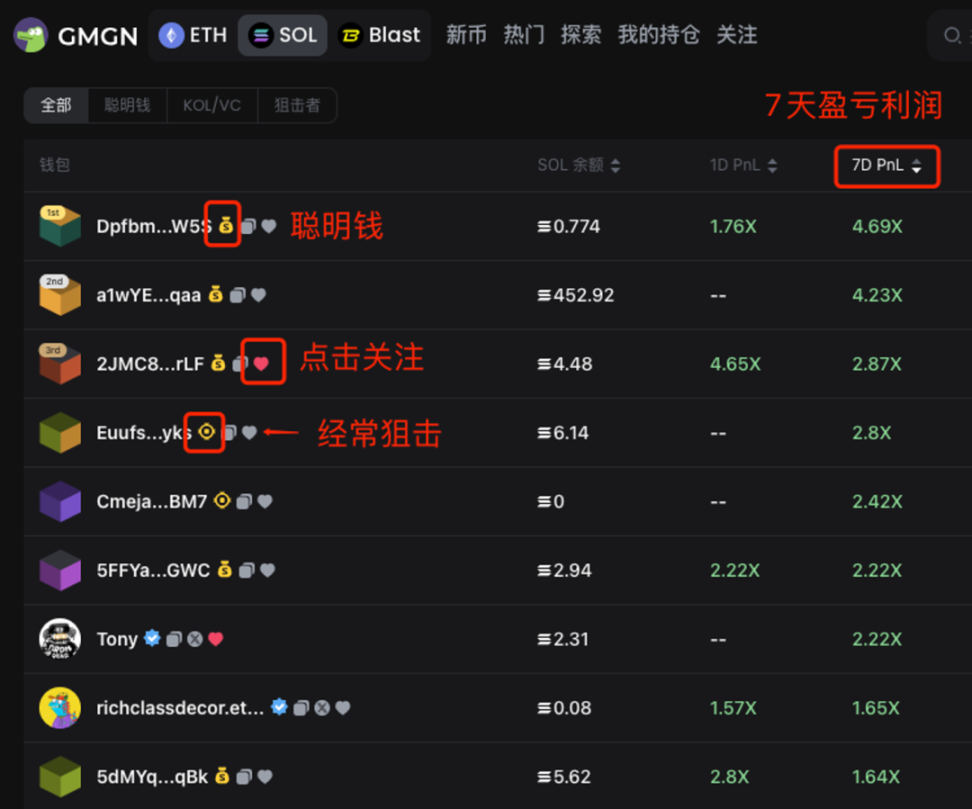 GMGN新手操作教程（入门篇）：名词解释、扫链及Meme交易-第3张图片-欧意易易下载