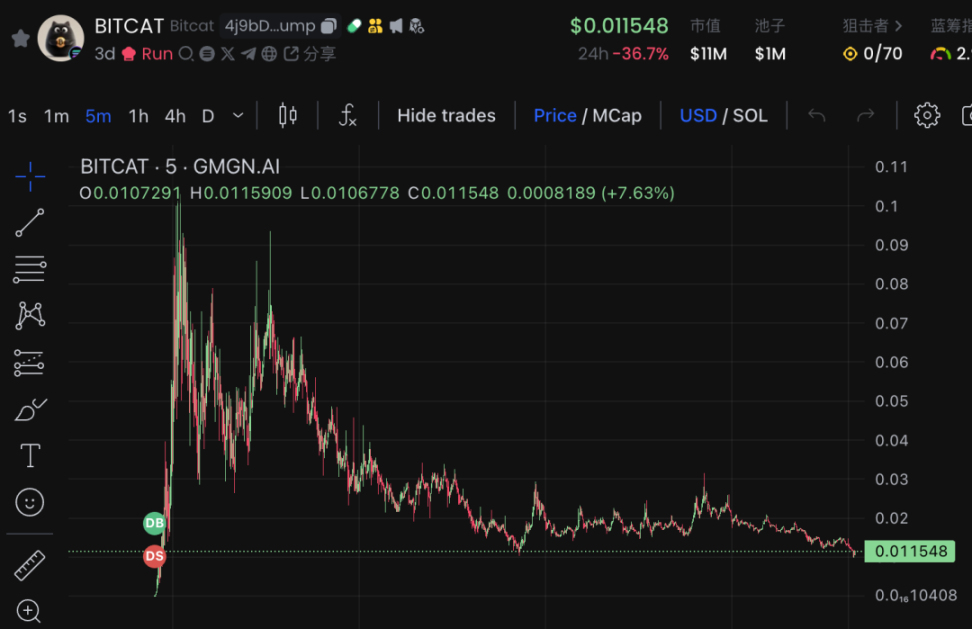 GMGN新手操作教程（入门篇）：名词解释、扫链及Meme交易-第7张图片-欧意易易下载