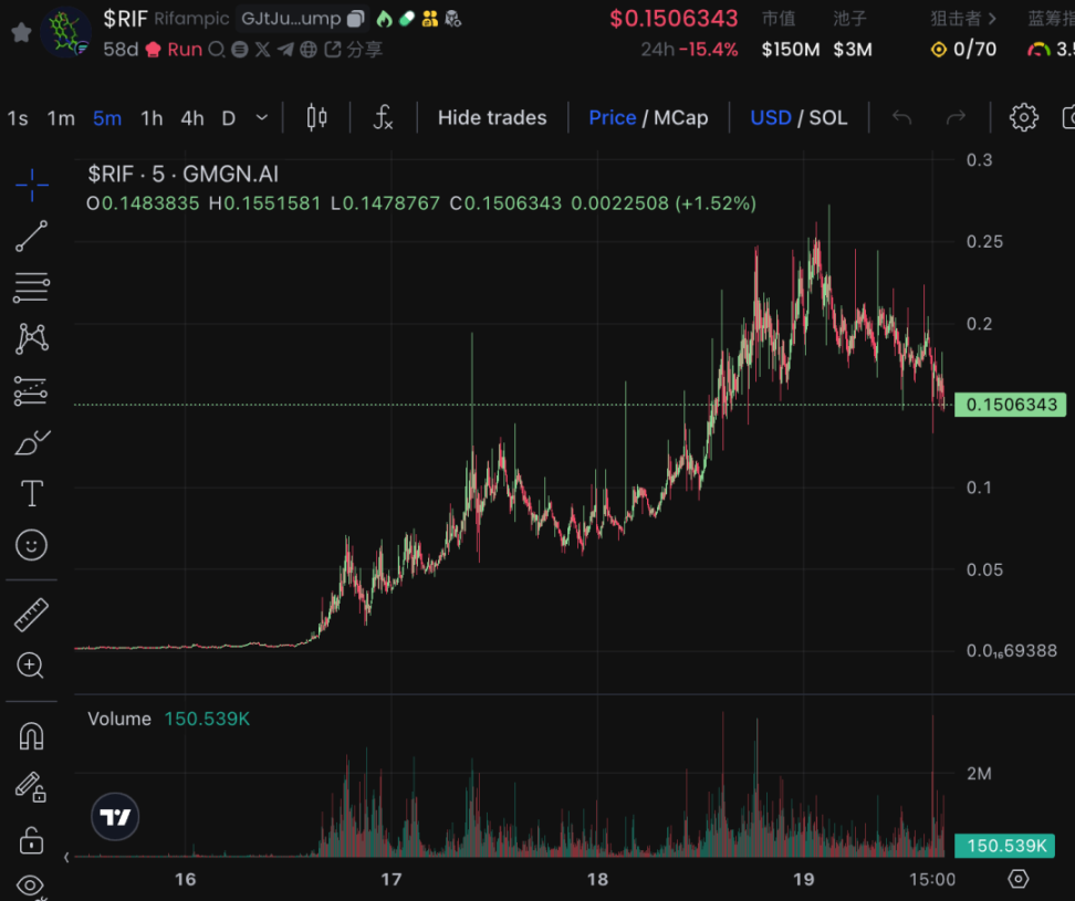 GMGN新手操作教程（入门篇）：名词解释、扫链及Meme交易-第8张图片-欧意易易下载