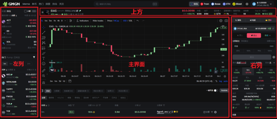 GMGN新手操作教程（入门篇）：名词解释、扫链及Meme交易-第9张图片-欧意易易下载