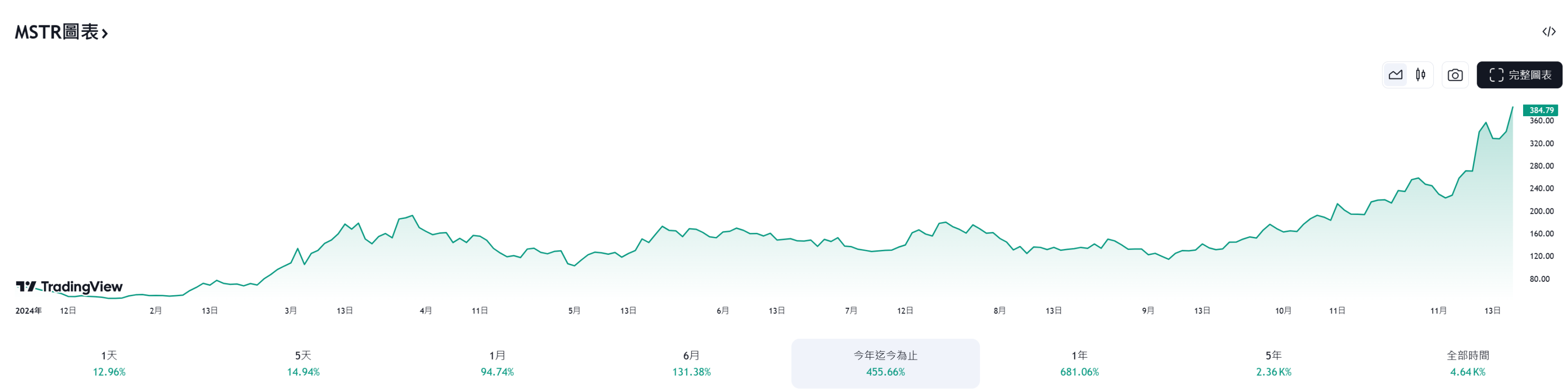 三大催化剂，将助力比特币突破10万美元？-第3张图片-欧意易易下载