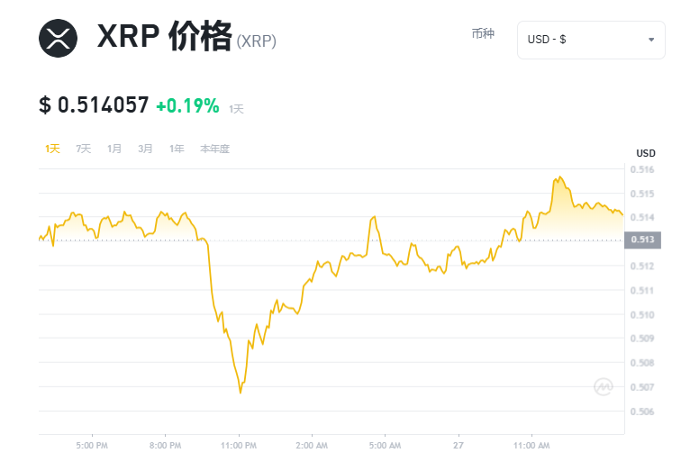 瑞波币(XRP)是什么 XRP币价格走势预测-第1张图片-欧意易易下载