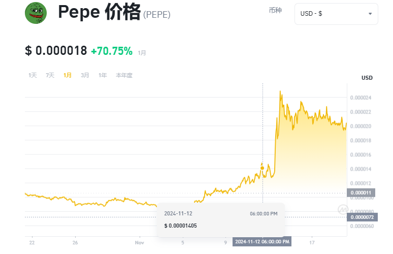 2025年狗狗币和佩佩币等迷因币能飞多高 前景如何-第2张图片-欧意易易下载