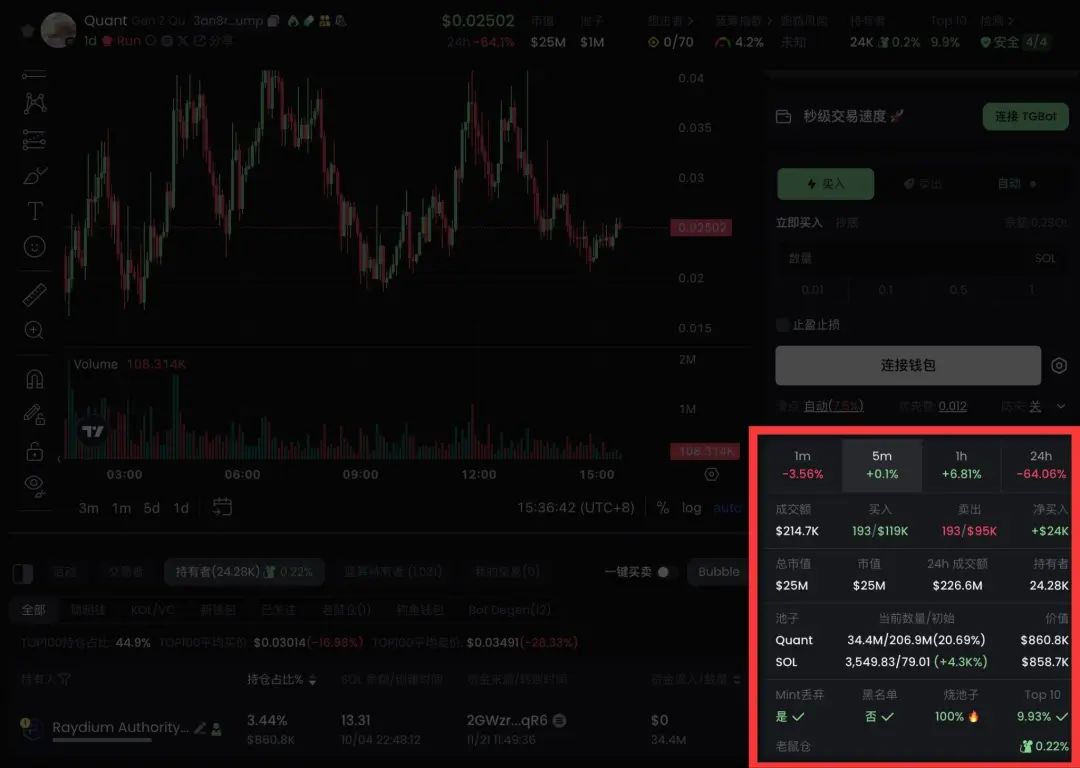 GMGN“打狗”进阶教程：选币及自动交易-第2张图片-欧意易易下载