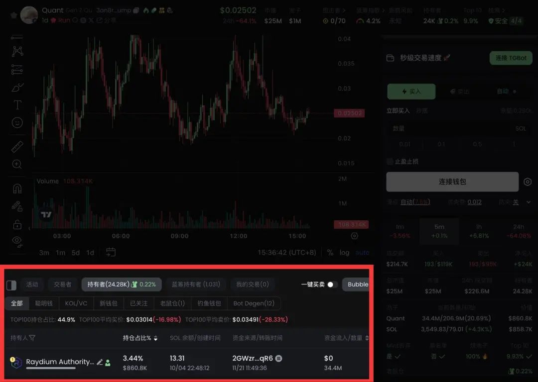 GMGN“打狗”进阶教程：选币及自动交易-第3张图片-欧意易易下载