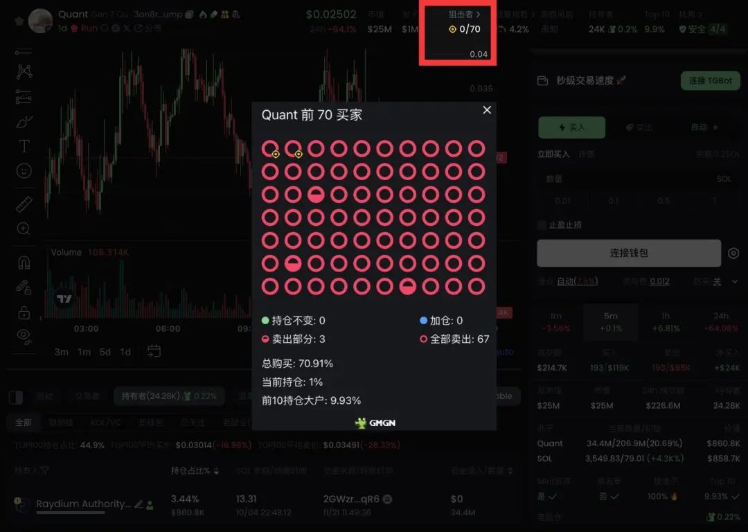 GMGN“打狗”进阶教程：选币及自动交易-第4张图片-欧意易易下载