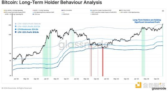 Glassnode：谁引领了加密市场629亿美元的资本流入？-第10张图片-欧意易易下载