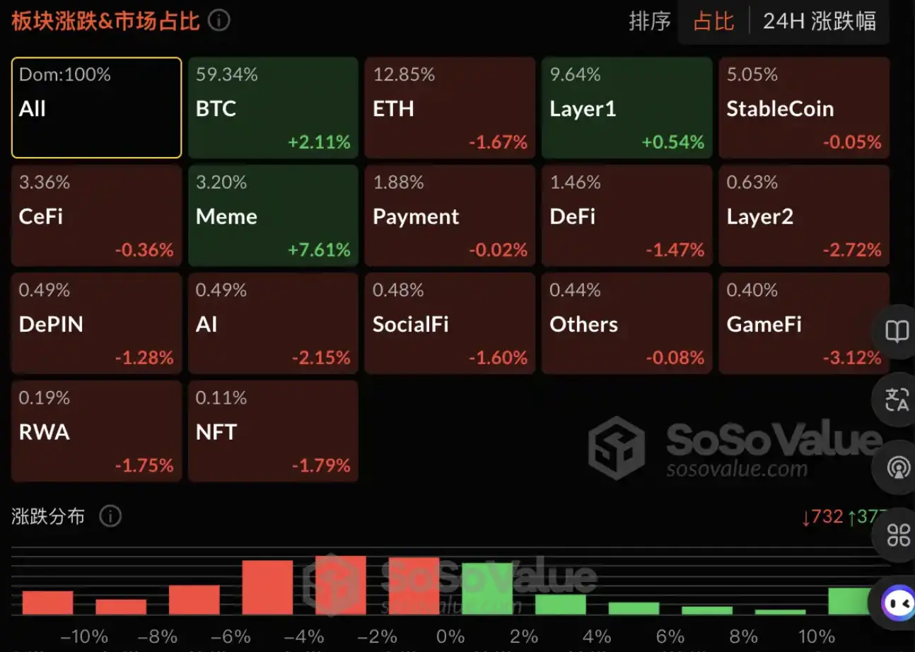 丢掉投机外衣，meme不再只是PVP？-第2张图片-欧意易易下载