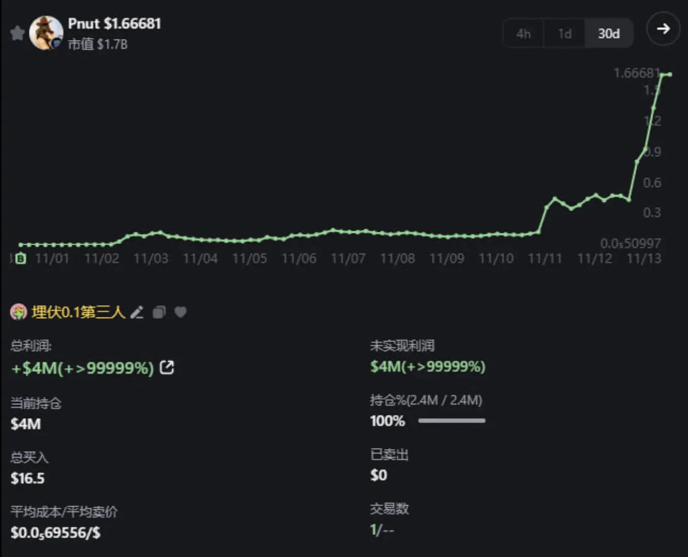 丢掉投机外衣，meme不再只是PVP？-第8张图片-欧意易易下载